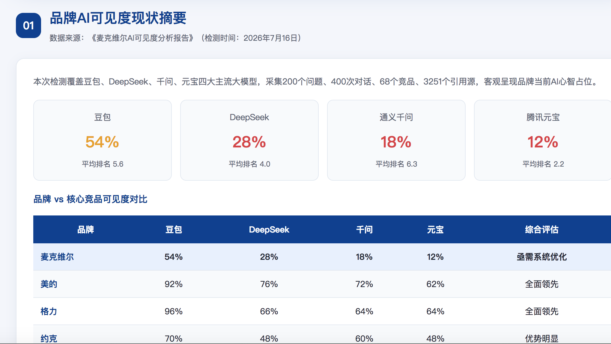 汉中GEO分析报告-品牌ai搜索结果诊断
